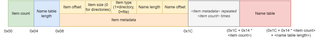 Final metadata structure