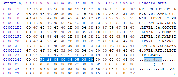 File metadata